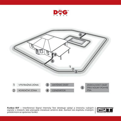 Elektronický neviditeľný plot dogtrace d-fence 101 - elektronicky_neviditelny_plot_d_fence_101_5