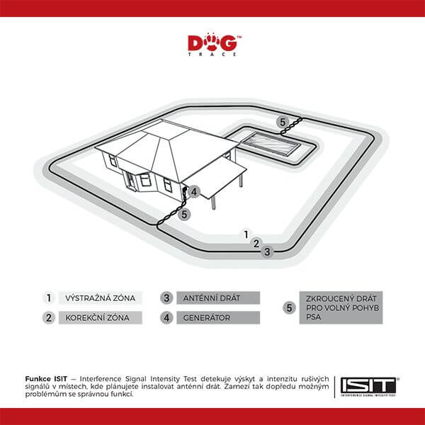 Elektroniczny niewidzialny płot DOGTRACE d-fence 101 5